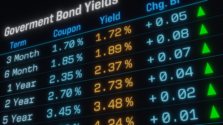 Chart showing government bond yields