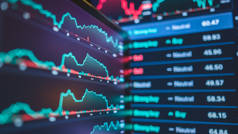 Computer screen displaying multiple charts and figures.
