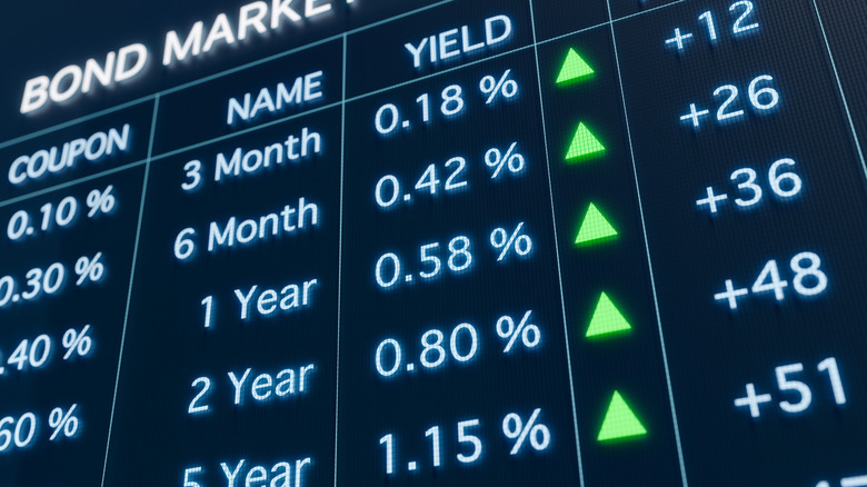 Price change on bond market.