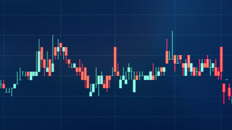 candlestick price chart