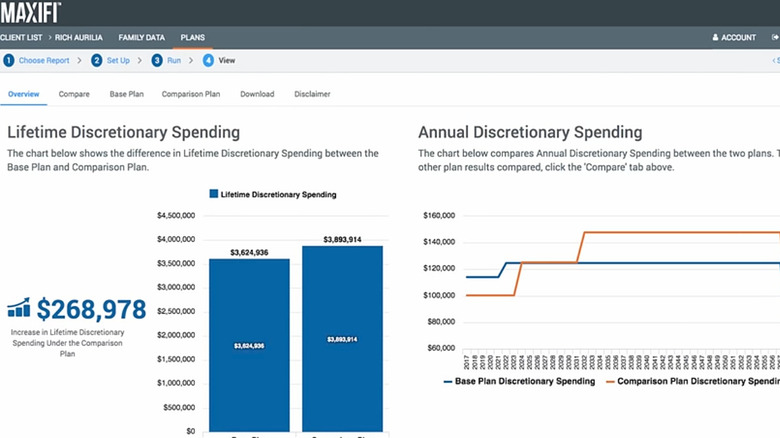 Screen grab of MaxiFi user dashboard