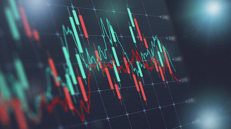 stock market candlestick chart
