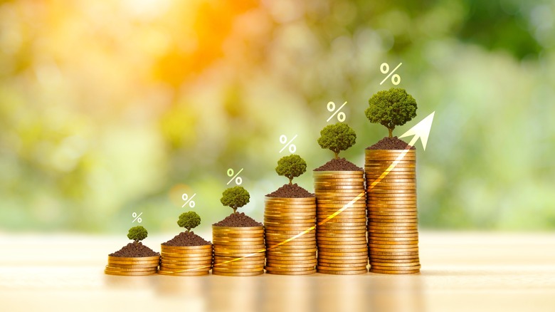 Compound interest