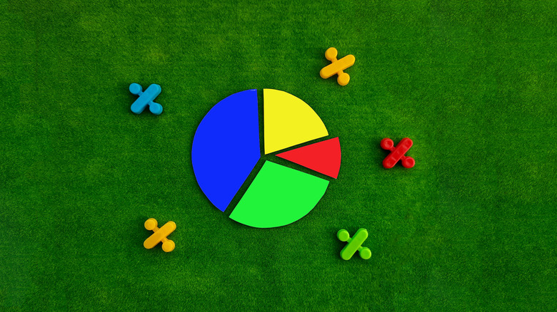 Fractional shares