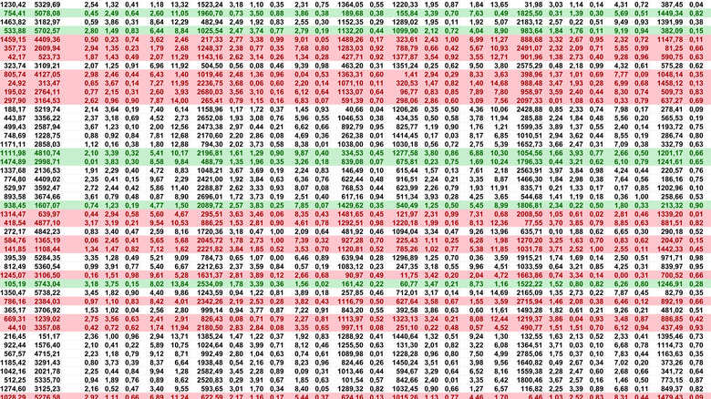 a large, color-coded spreadsheet