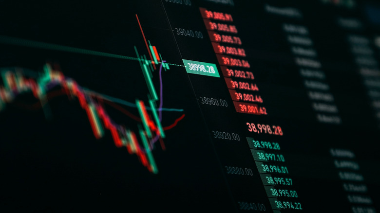 stock market candlestick chart