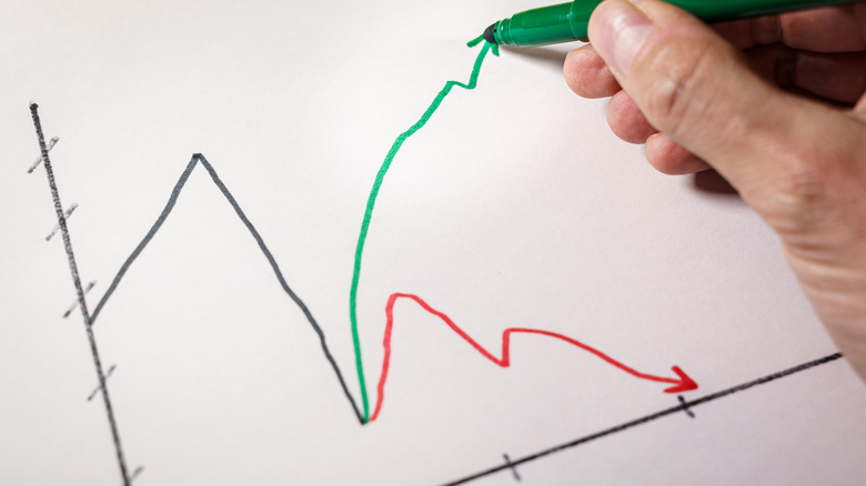 Person drawing a chart representing the K-shaped economy on a whiteboard