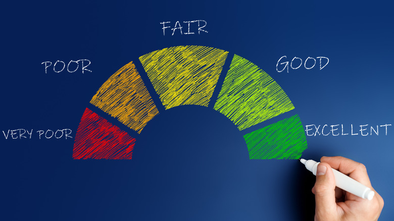 Chart with credit score ratings