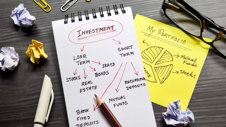 Notes showing investment strategies.